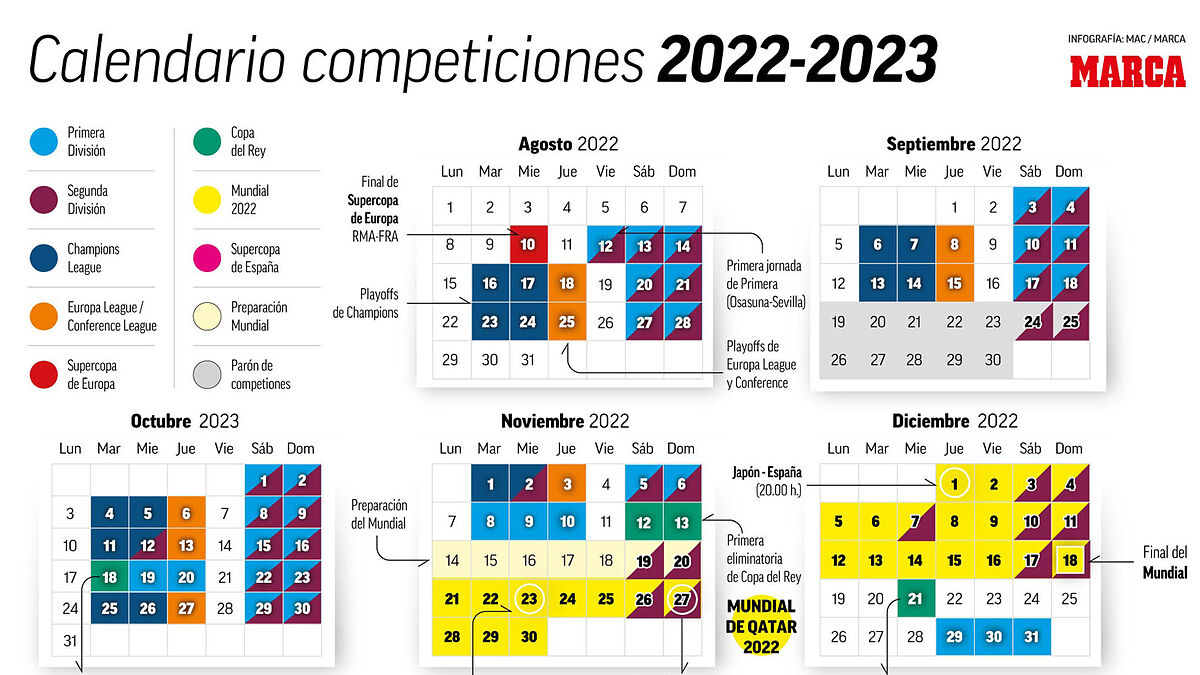 LaLiga Santander: Tutte le date della stagione 2022-23: Campionato, Coppa, Supercoppa, Europa e Mondiali