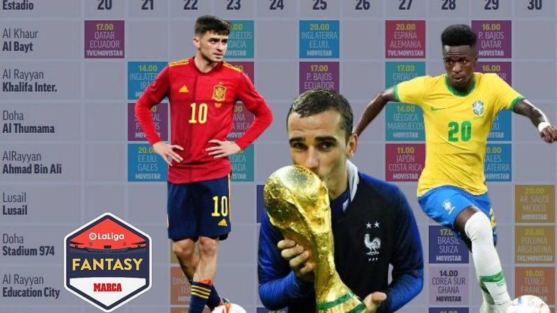 LaLiga Fantasy Marca: Guida per seguire tutti i giocatori della Coppa del Mondo LaLiga