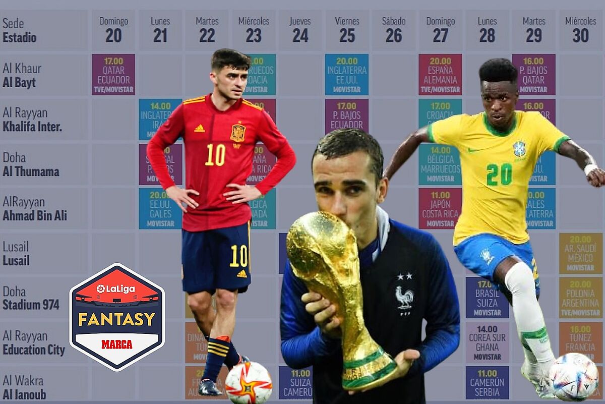 LaLiga Fantasy Marca: Guida per seguire tutti i giocatori della Coppa del Mondo LaLiga