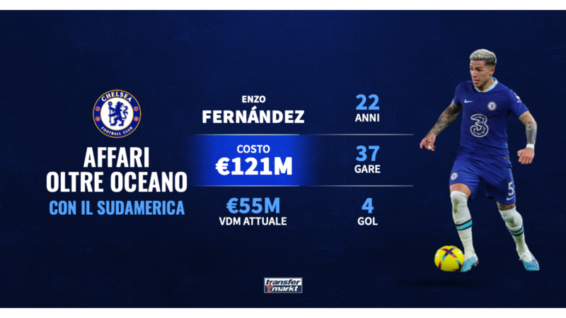 I 10 talenti più costosi del Sudamerica nel calcio: Enzo Fernandez e Neymar in testa