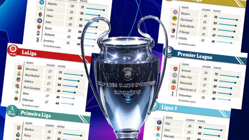 Champions League: i ‘nuovi candidati’ che vogliono un posto in Champions League