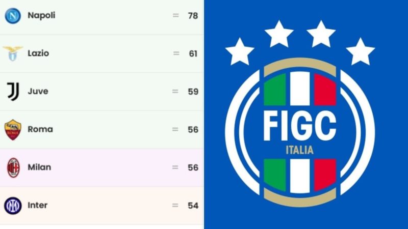 TS – Plusvalenze, perché alla Juve toglieranno meno punti