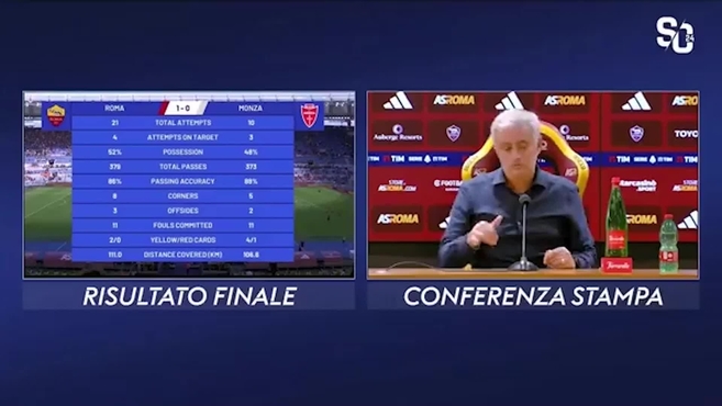 Il tiro avvelenato di Mourinho al Papu per la sua positività: “Ho la tosse, ma non bevo sciroppo…”