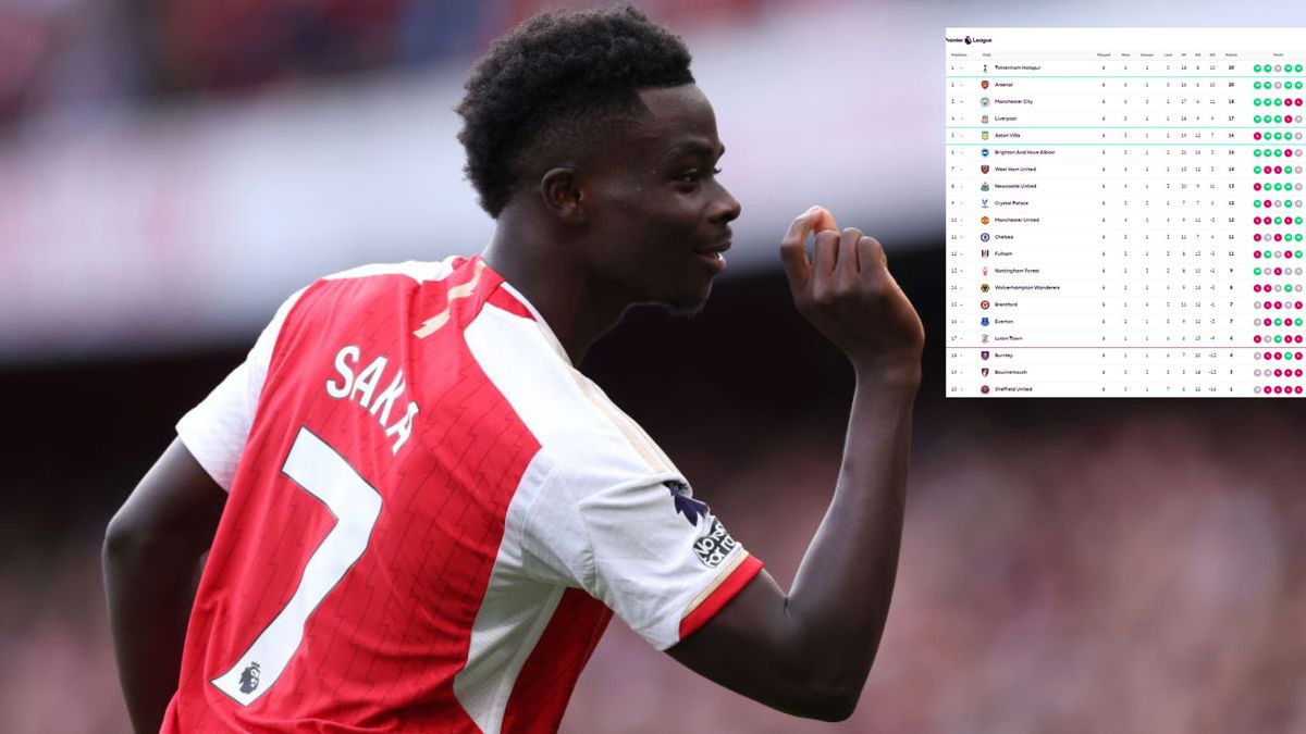 Non indovinerai mai la posizione in classifica di ciascuna squadra della Premier League in base all’età media