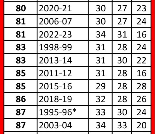 LaLiga: Cdiz, Granada e Almera, il peggior trio della storia della Primera