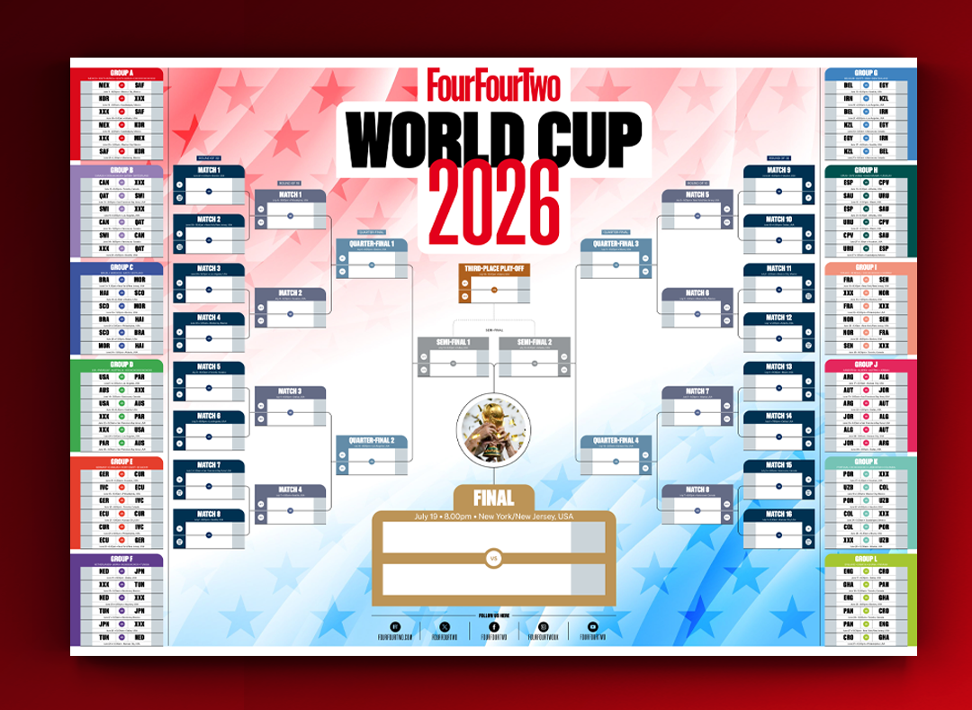 ORDINA il tuo grafico da parete FourFourTwo della Coppa del Mondo 2026: il tracker dei tornei tangibile per eccellenza