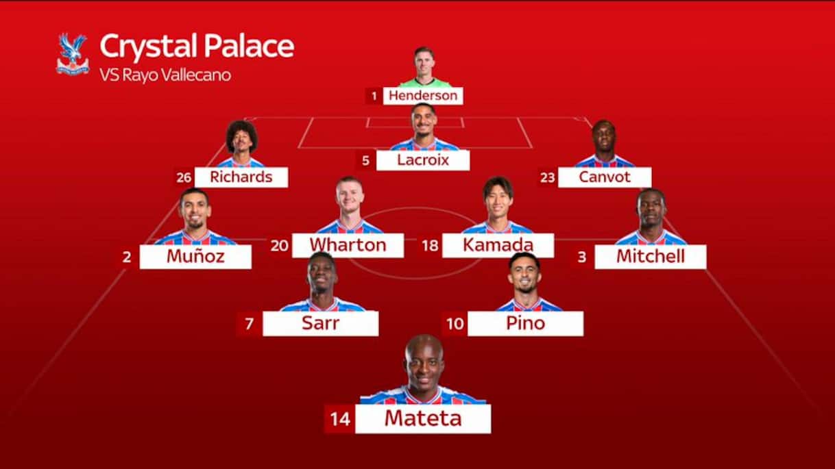 Crystal Palace-Rayo Vallecano: chi avrà la meglio nella sfida tattica?