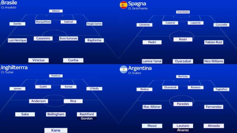 Mondiali 2026: analisi delle formazioni e stili di gioco