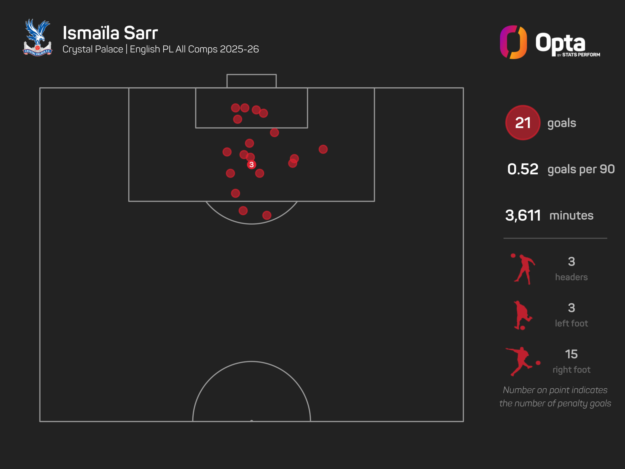 Sarr “ha bisogno di tempo per digerire” il crollo della mossa del Liverpool, dice Sage